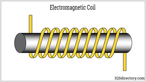 Electric Coil Define