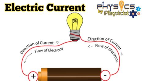 electric current definition class 10 physics