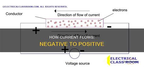 Electric Current Flows From Negative To Positive