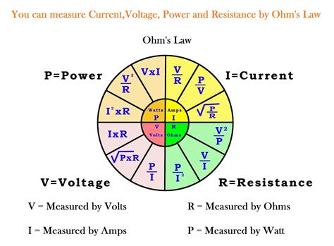 Electric Current and Voltage