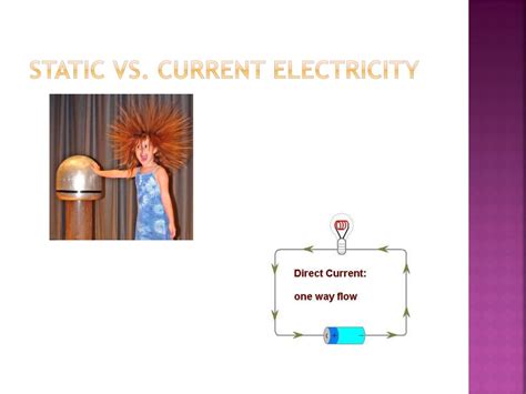Electric Current Vs Static Electricity