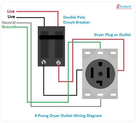 Electric Dryer Plug Code