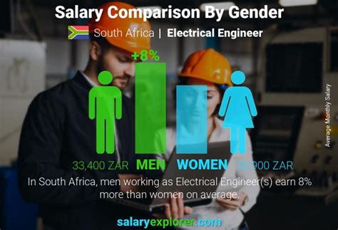 electric engineer salary in south africa