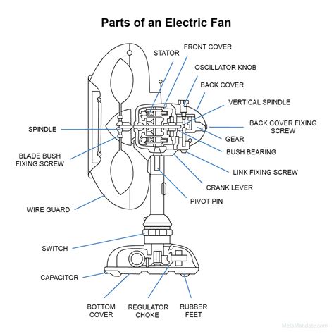 Electric Fan Part