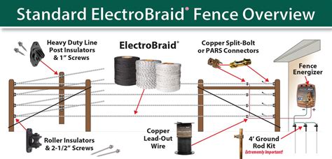 Electric Fence Under Gate Wire
