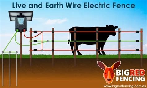 electric fence voltage amperage