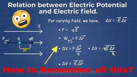 Electric Field And Potential Equation
