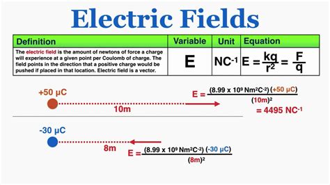 Electric Field Equation Units