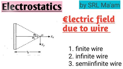Electric Field Of A Wire