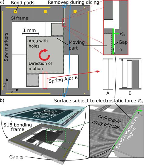 Electric Field Strength Sensor