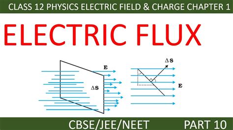 electric flux class 12