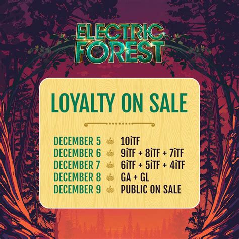 Electric Forest Ticket Payment Plan