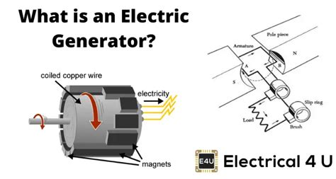 Electric Generator Definition Science