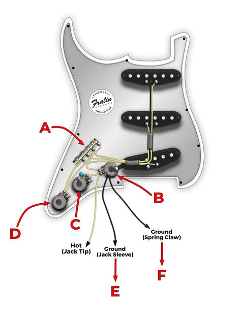 Electric Guitar Ground Loop