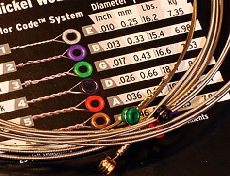 Electric Guitar String Color Code