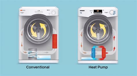 Electric Heat Pump Clothes Dryer Reviews