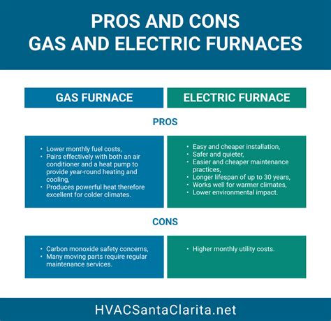 electric heating versus gas