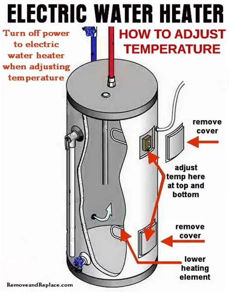 electric hot water heater temp setting