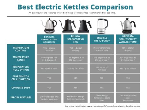 Electric Kettle Sizes
