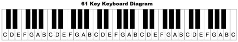 Electric Keyboard Notes Layout