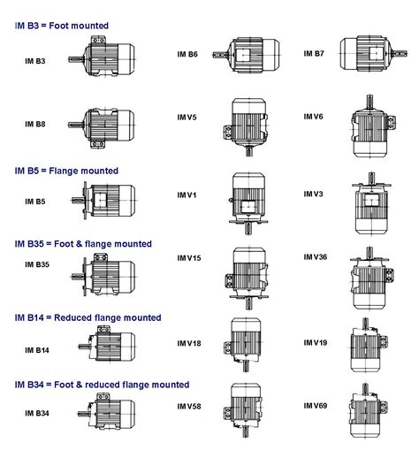 Electric Motor Mounting Codes