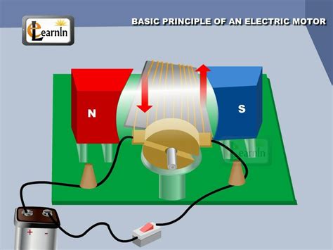 Electric Motor Physics Problem