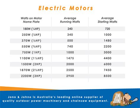 Electric Motor Power Chart