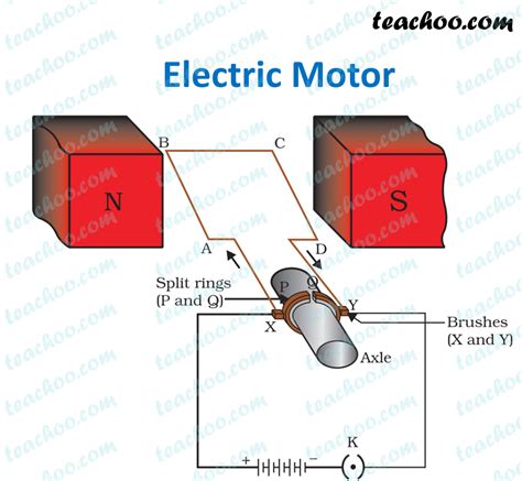 Electric Motor Principle