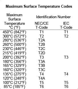 Electric Motor Tcode