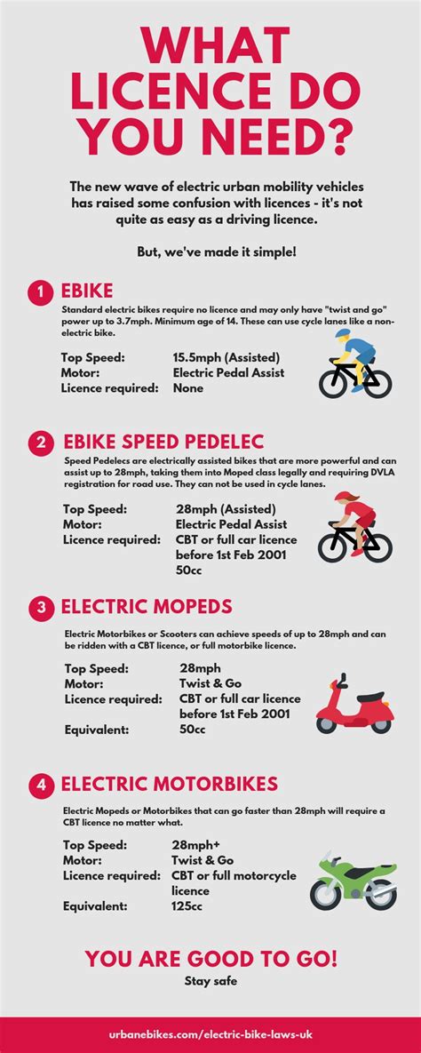 electric motorcycle requirement course