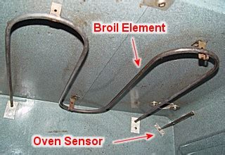 Electric Oven Sensor