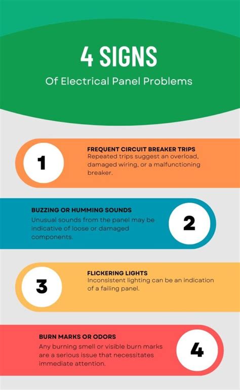 Electrical Panel Problems