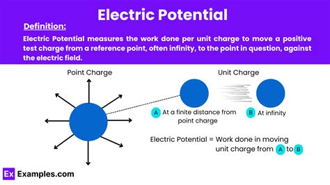Electric Potential Energy Defined