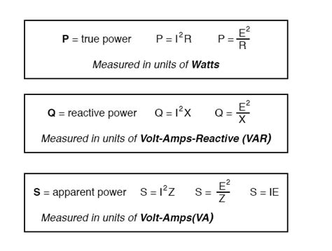 Electric Power Equation Ac