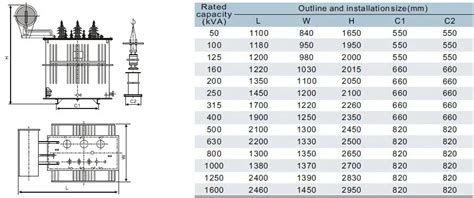 Electric Power Transformer Hs Code