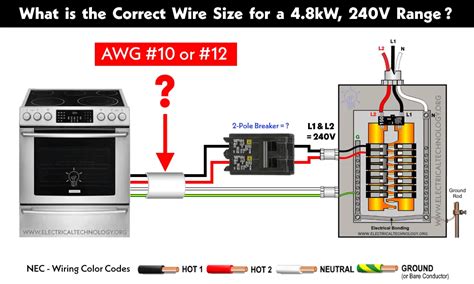 Electric Range Oven Wire Size