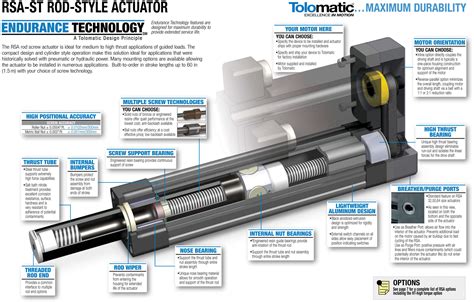 Electric Rod Actuators