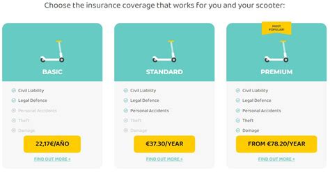 electric scooter insurance price