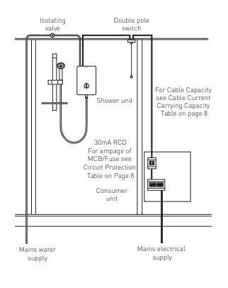 Electric Shower Unit Height From Floor