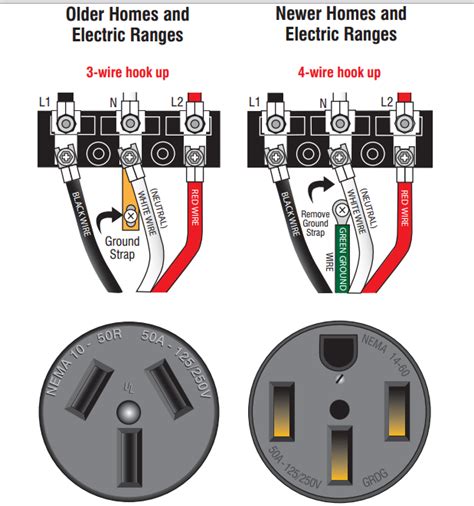 Electric Stove Plug Types