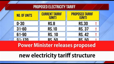 Electric Switch Tariff Code