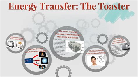 Electric Toaster Energy Conversion