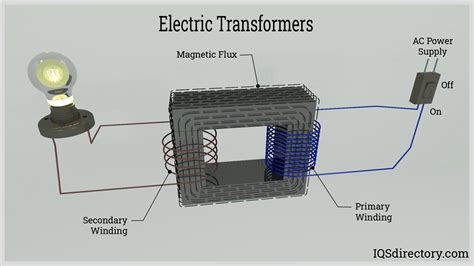 Electric Transformers Explained