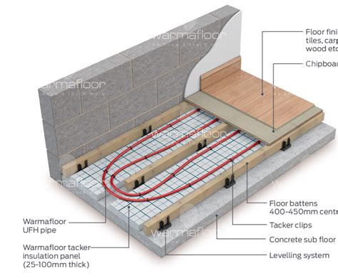 electric underfloor heating floor build up