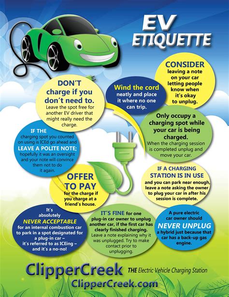 Electric Vehicle Charging Safety Guidelines