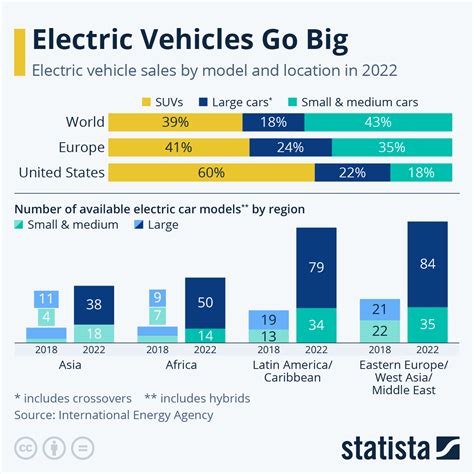 Electric Vehicles And Big Data