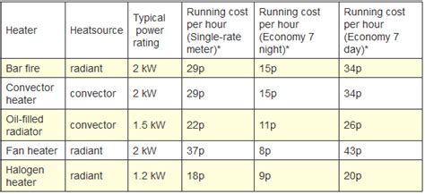 electric water heater efficiency ratings
