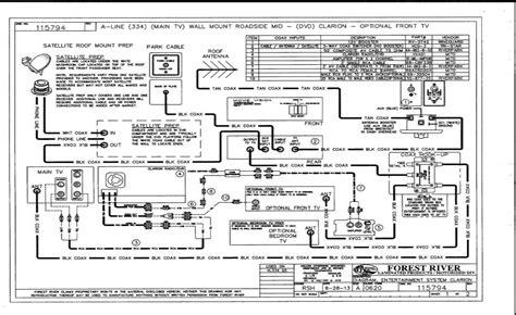 Electrical Forest River RV Wiring Diagrams (Schematics)