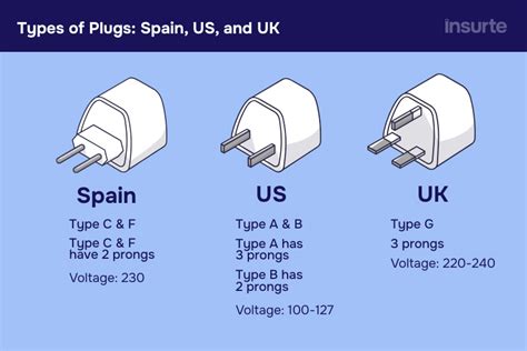 electrical adapter for spain