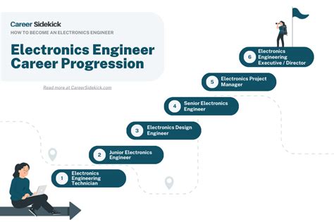 Electrical And Electronics Engineering Career